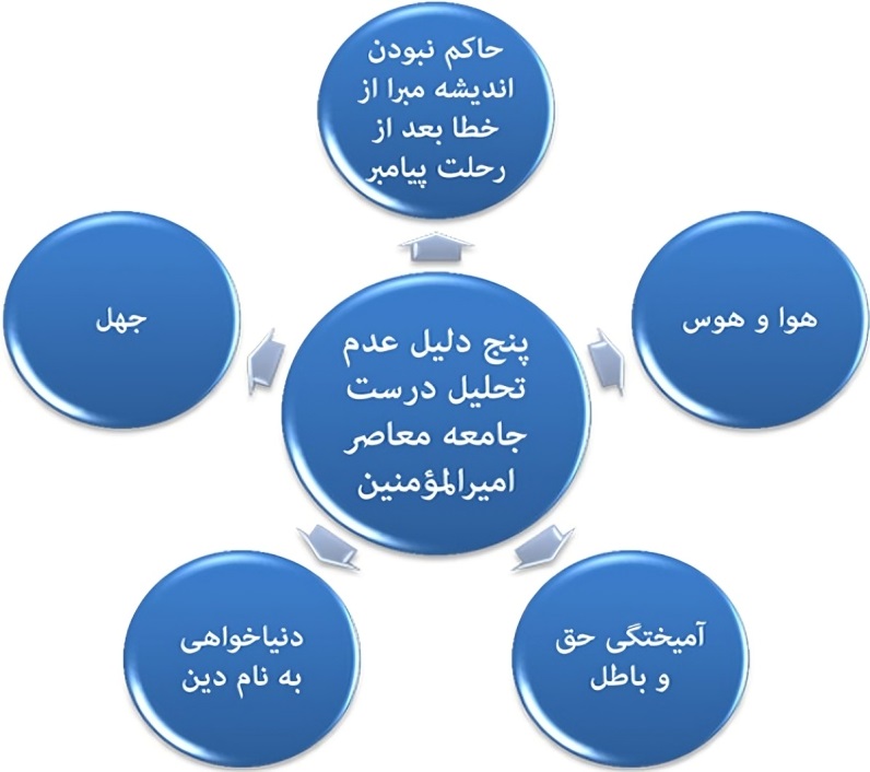 شرایط جامعه زمان امیرالمؤمنین